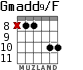 Gmadd9/F para guitarra - versión 3