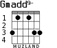 Gmadd9- para guitarra - versión 3