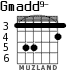 Gmadd9- para guitarra - versión 1