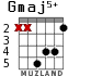 Gmaj5+ para guitarra - versión 2