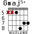 Gmaj5+ para guitarra - versión 3