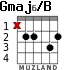 Gmaj6/B para guitarra - versión 1