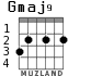 Gmaj9 para guitarra - versión 2