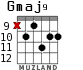 Gmaj9 para guitarra - versión 7