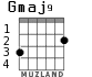 Gmaj9 para guitarra