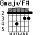 Gmaj9/F# para guitarra - versión 4