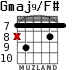 Gmaj9/F# para guitarra - versión 5