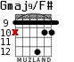 Gmaj9/F# para guitarra - versión 6