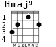 Gmaj9- para guitarra