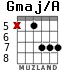 Gmaj/A para guitarra - versión 4