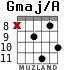 Gmaj/A para guitarra - versión 6