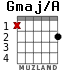 Gmaj/A para guitarra