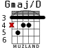 Gmaj/D para guitarra - versión 2