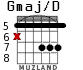 Gmaj/D para guitarra - versión 4