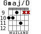 Gmaj/D para guitarra - versión 6