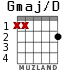 Gmaj/D para guitarra