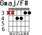 Gmaj/F# para guitarra - versión 4