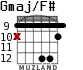 Gmaj/F# para guitarra - versión 6