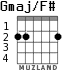 Gmaj/F# para guitarra