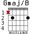 Gmaj/B para guitarra