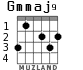 Gmmaj9 para guitarra - versión 3