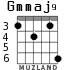 Gmmaj9 para guitarra - versión 5