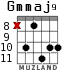 Gmmaj9 para guitarra - versión 6