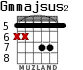 Gmmajsus2 para guitarra - versión 3