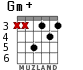 Gm+ para guitarra - versión 3