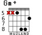 Gm+ para guitarra - versión 5