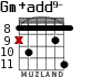 Gm+add9- para guitarra - versión 4