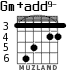 Gm+add9- para guitarra - versión 6