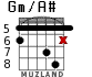 Gm/A# para guitarra - versión 3