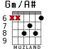 Gm/A# para guitarra - versión 5