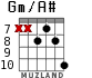 Gm/A# para guitarra - versión 6
