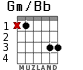Gm/Bb para guitarra