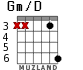 Gm/D para guitarra - versión 2