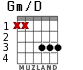 Gm/D para guitarra
