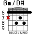 Gm/D# para guitarra - versión 4