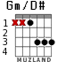 Gm/D# para guitarra