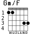 Gm/F para guitarra