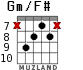Gm/F# para guitarra - versión 4