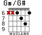Gm/G# para guitarra - versión 3