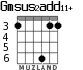 Gmsus2add11+ para guitarra - versión 4
