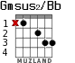 Gmsus2/Bb para guitarra