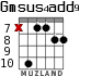 Gmsus4add9 para guitarra - versión 4