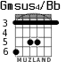 Gmsus4/Bb para guitarra - versión 2