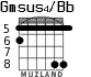 Gmsus4/Bb para guitarra - versión 3