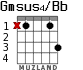 Gmsus4/Bb para guitarra