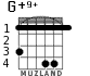 G+9+ para guitarra - versión 2